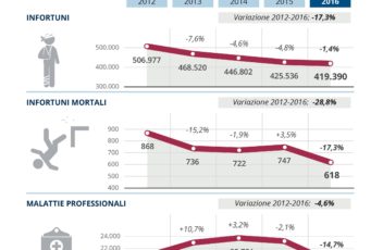 infografica_rel_ann_2016_infort_malattie_030717-01