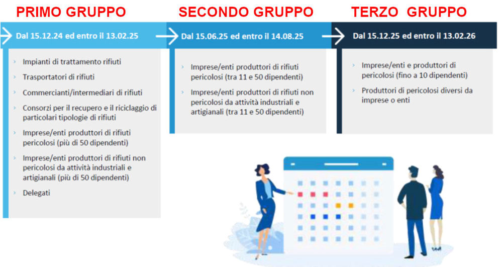 rentri gruppi avvio registro nazionale tracciabilità rifiuti
